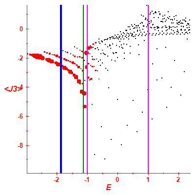 Peres lattice <J3>